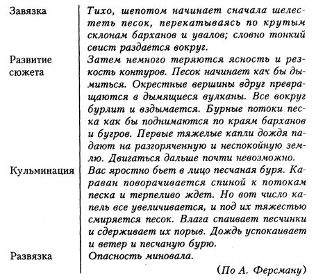 Светлана Былкова, Елена Махницкая - Культура речи. Стилистика