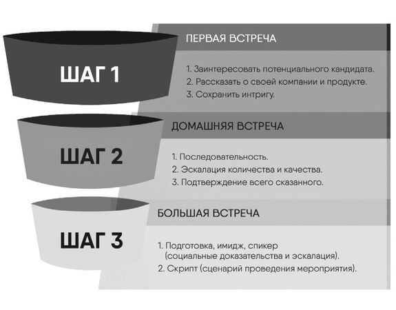 Антон Агафонов - Сетевой Маркетинг. Система рекрутирования в Интернете