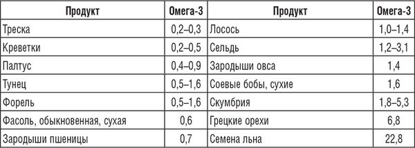 А. Синельникова - 220 рецептов для здоровья женщины
