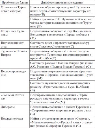 Елена Романичева, Галина Пранцова - Методика обучения литературе: практикум