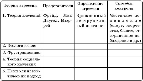 Юлия Щербинина - Русский язык. Речевая агрессия и пути ее преодоления