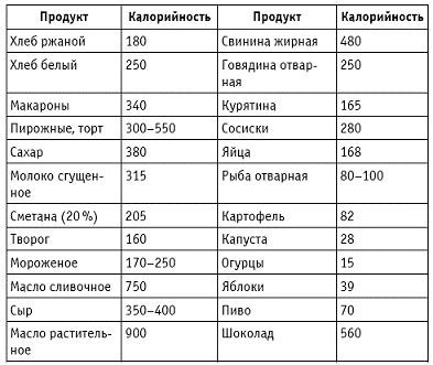 Павел Барабаш - Стань стройным за месяц! НЛП-тренинг