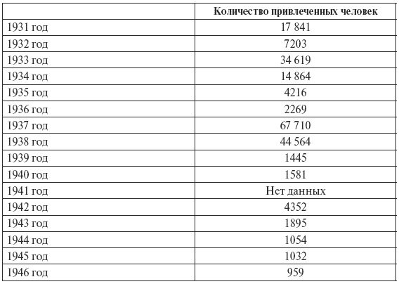 Александр Север - Сталин против "выродков Арбата"
