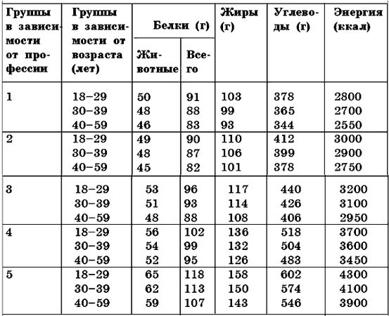 Алла Нестерова - Лечебное питание при избыточном весе