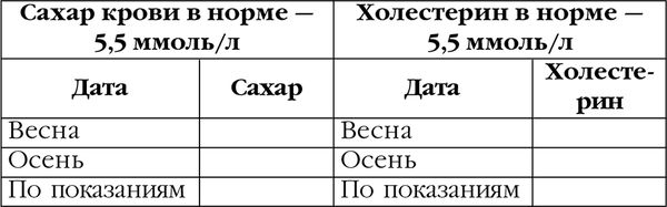 М. Кузин - Гипертония