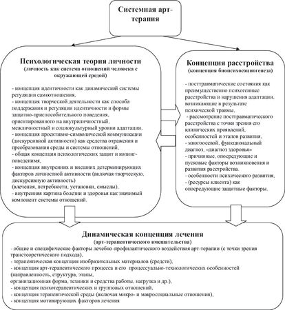 Александр Копытин - Методы арт-терапии в преодолении последствий...