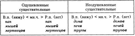 Культура речи. Стилистика