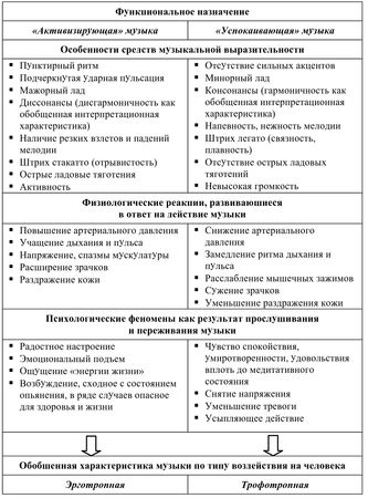 Алла Кузнецова, Анна Леонова - Психологические технологии управления состоянием...