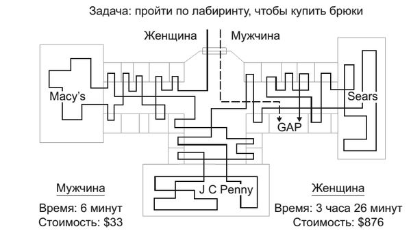 Карен Финерман - Хорошие девочки не получают больших денег и лучших мужчин!