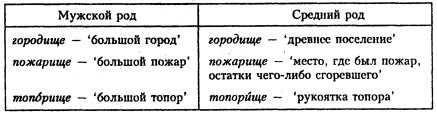 Культура речи. Стилистика