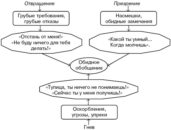 Юлия Щербинина - Русский язык. Речевая агрессия и пути ее преодоления