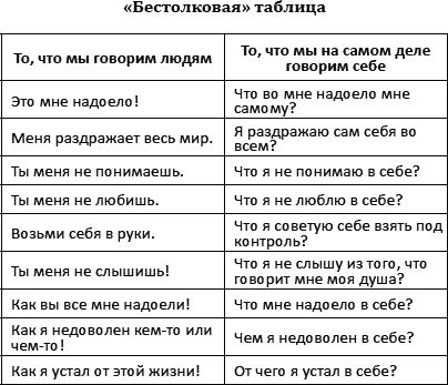 Владимир Лермонтов - Мантры, творящие счастье