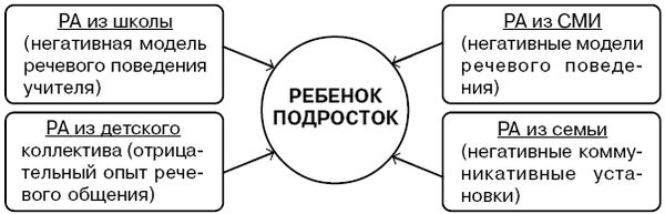 Юлия Щербинина - Русский язык. Речевая агрессия и пути ее преодоления