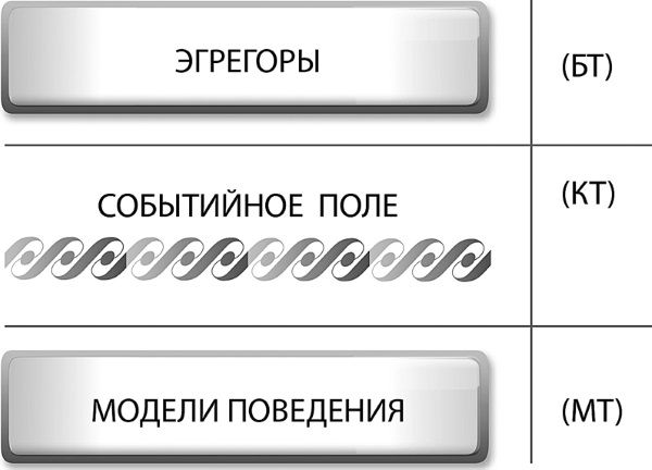 Ксения Меньшикова - Карма - закон причины и следствия. Как переписать свою судьбу