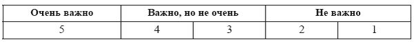 Самоменеджмент. Практическое руководство