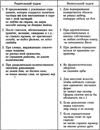 Светлана Былкова, Елена Махницкая - Культура речи. Стилистика
