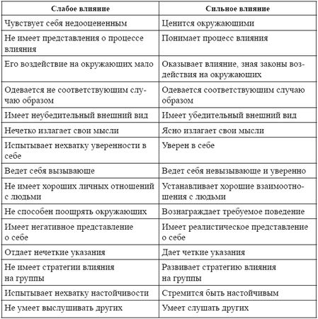 Лариса Шалагинова - Самоменеджмент. Практическое руководство