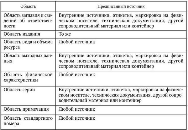 Владимир Евдокимов - Подготовка медицинской научной работы
