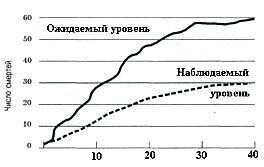 Рональд Клац - Исследование Гормона Роста