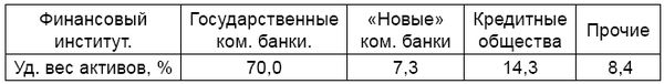 Экономика России XXI века. От...