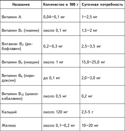 Геннадий Гарбузов - Чайный и тибетский гриб: лечение и очищение