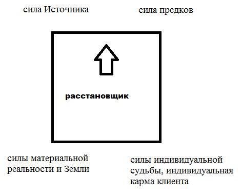 Лиана Димитрошкина - Законы Рода и секреты подсознательных механизмов, или...
