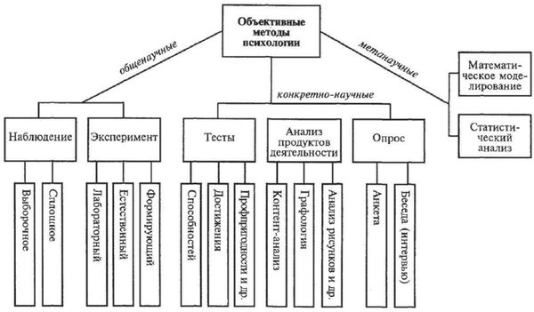 Виктор Слободчиков, Евгений Исаев - Психология человека. Введение в психологию...