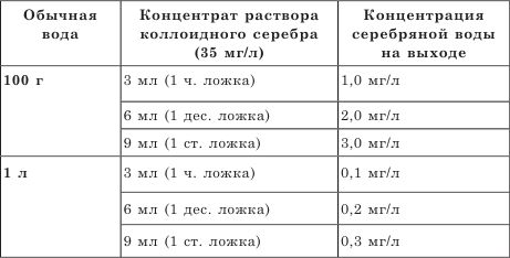 Ольга Романова - Живительная сила серебряной воды