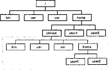 Михаил Флёнов - Linux глазами хакера