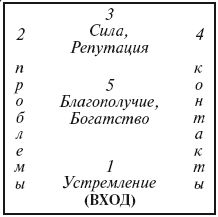 Сюзанна Исаакян - Секреты женской биолокации