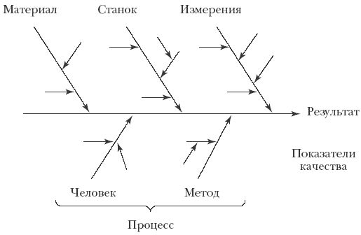 Александр Гличев - Качество, эффективность, нравственность