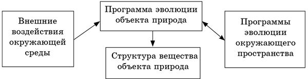 Геннадий Белов - Изменит ли Россию альтернативная наука