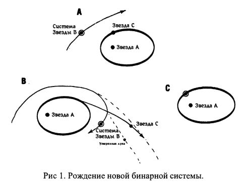 Брайан Олдисс - Весна Гелликонии