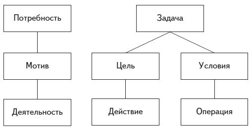 Виктор Слободчиков, Евгений Исаев - Психология человека. Введение в психологию...