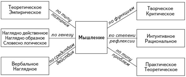 Виктор Слободчиков, Евгений Исаев - Психология человека. Введение в психологию...