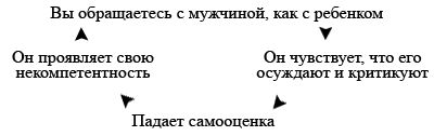 Секреты о мужчинах, которые должна...