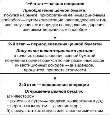 Коллектив авторов - Рынок ценных бумаг: Шпаргалка