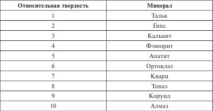 Мария Бриль - Энергия камня исцеляет. Кристаллотерапия. С чего начать?