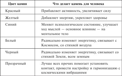 Мария Бриль - Энергия камня исцеляет. Кристаллотерапия. С чего начать?