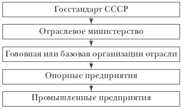 Александр Гличев - Качество, эффективность, нравственность