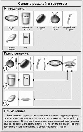 Людмила Ивлева - Идеальная система питания для людей с малоподвижным образом жизни