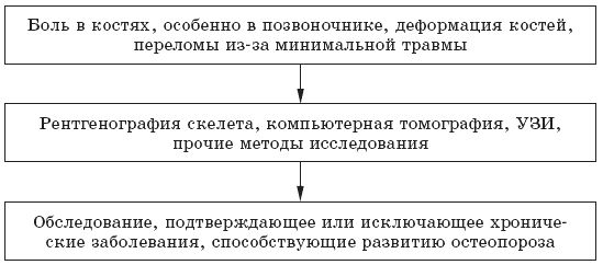 Александра Васильева - Болезни костей. Самые эффективные методы лечения