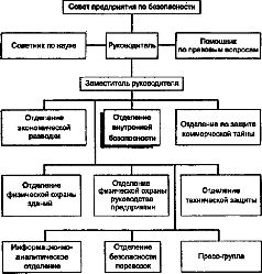 Валерий Землянов - Своя контрразведка. Практическое пособие