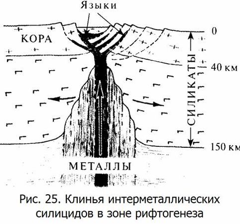 Александр Никонов - Верхом на бомбе. Судьба планеты Земля и ее обитателей