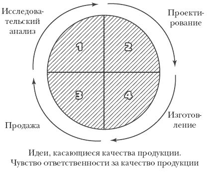 Александр Гличев - Качество, эффективность, нравственность