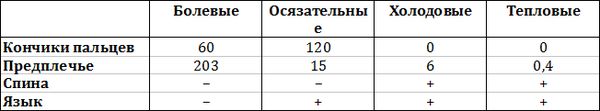 Лекции по общей психологии