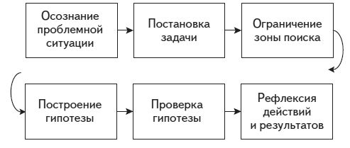Виктор Слободчиков, Евгений Исаев - Психология человека. Введение в психологию...