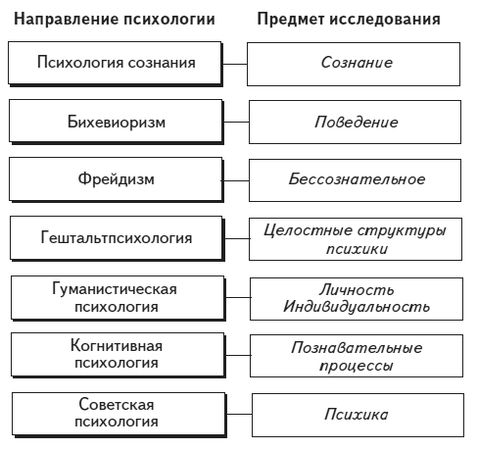 Виктор Слободчиков, Евгений Исаев - Психология человека. Введение в психологию...