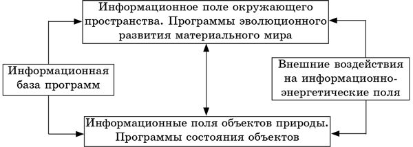Геннадий Белов - Изменит ли Россию альтернативная наука