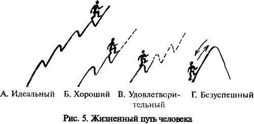 Михаил Литвак - Командовать или подчиняться?